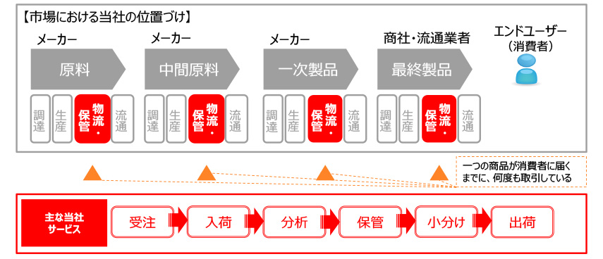 丸善の事業について