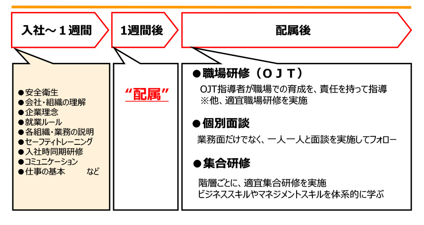丸善選考プロセス